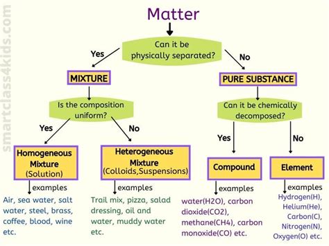 Classifying Mixtures.